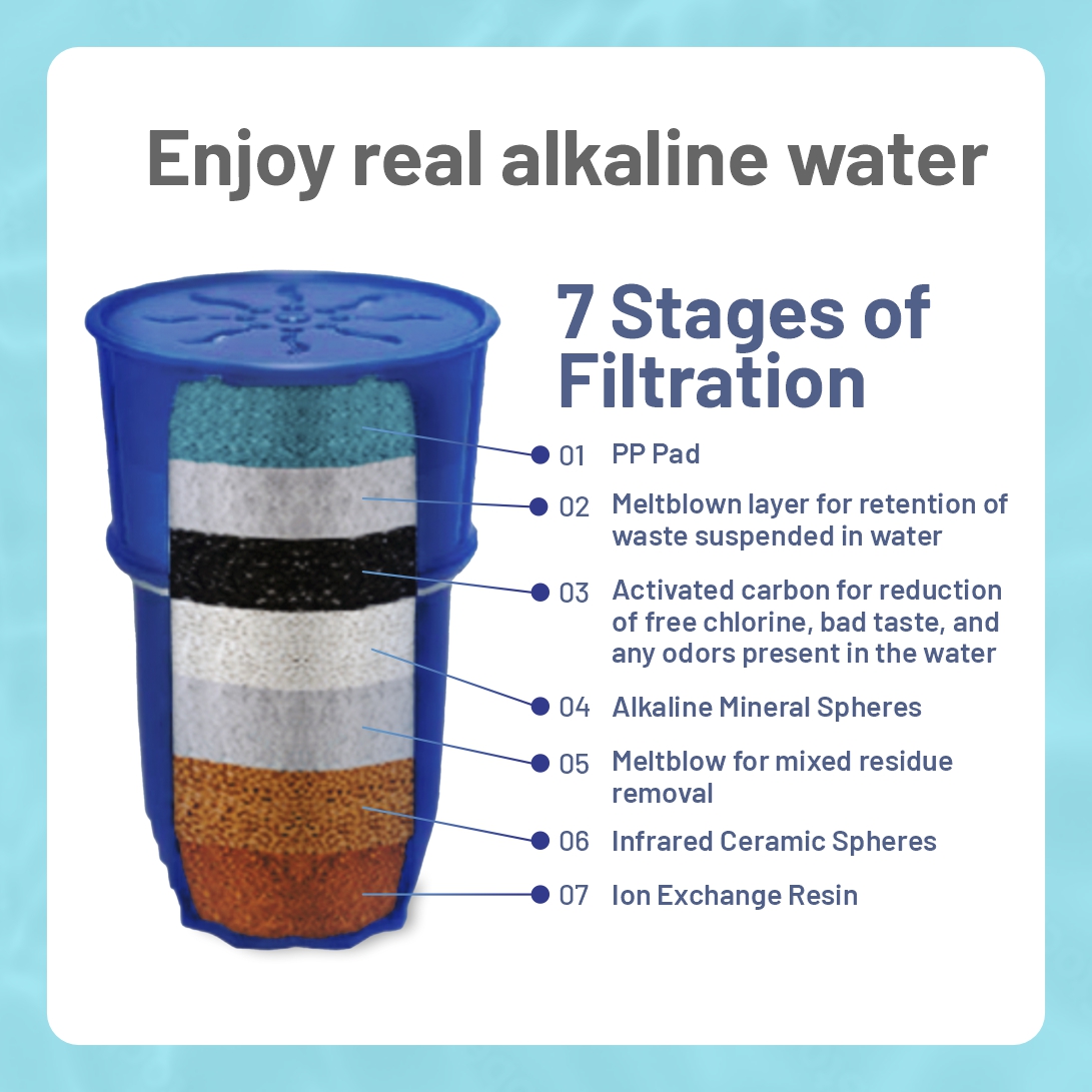 EL10 Filter Kit